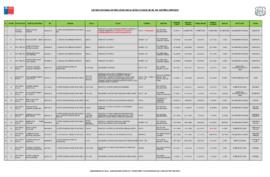 Informe del Programa de Derechos Humanos del Ministerio del Interior sobre represores procesados, acusados y condenados