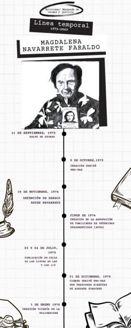 Línea temporal Magdalena Navarrete