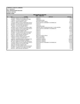 Prestadores de servicios de Londres 38 de abril a junio de 2018
